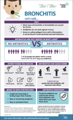 Thumbnail of infographic. Title: Bronchitis