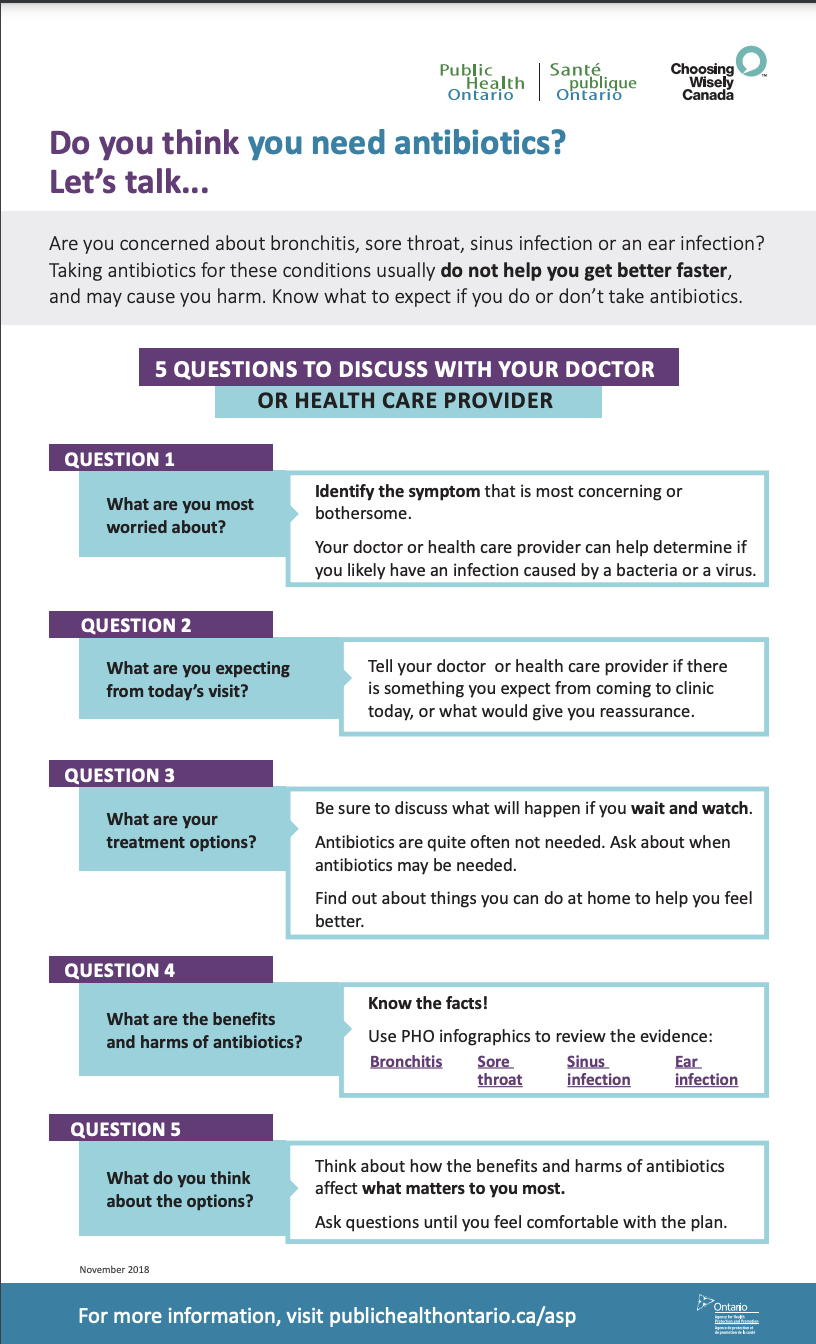 Do You Need Antibiotics? 5 Questions to Discuss with your Doctor