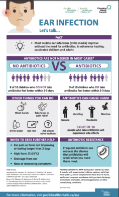 Thumbnail of infographic. Title: Ear Infection