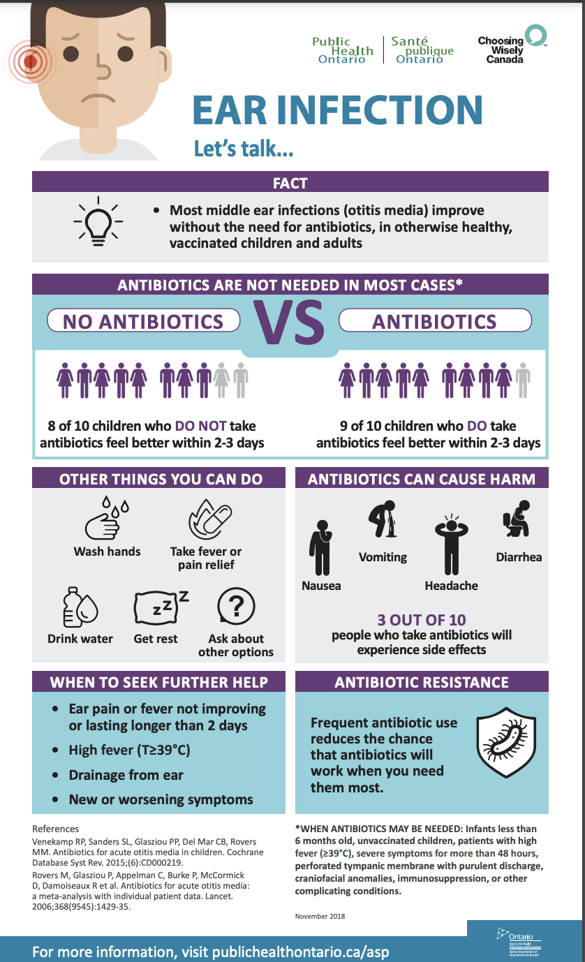 Ear Infection: Let’s talk