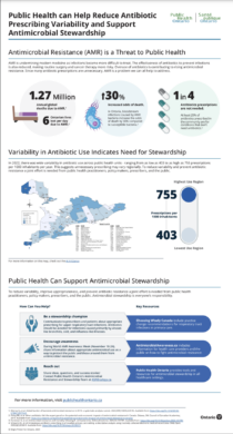 Thumbnail of text heavy infographic with several sections including a map