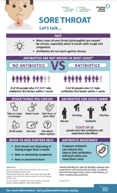 Thumbnail of infographic. Title: Sore Throat