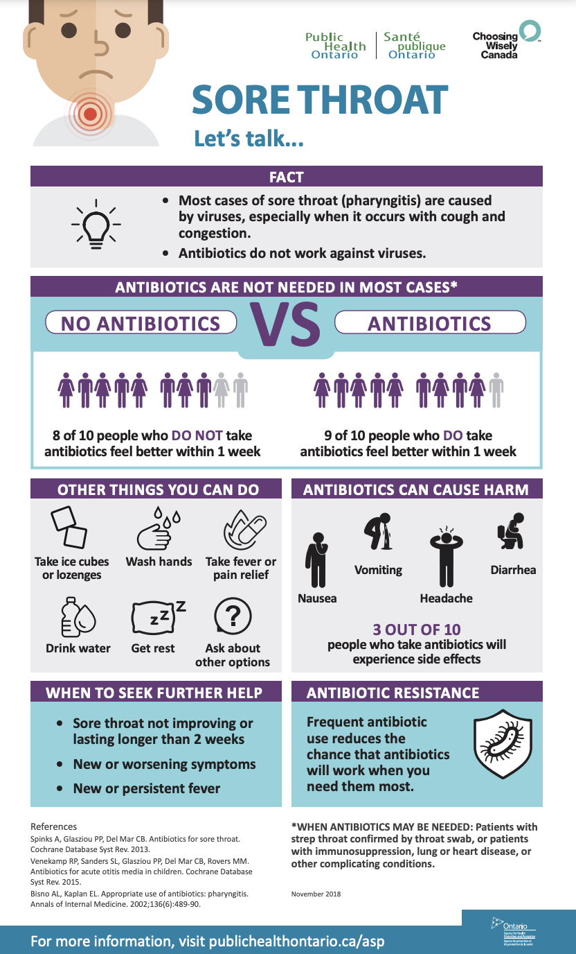 Sore Throat: Let’s talk