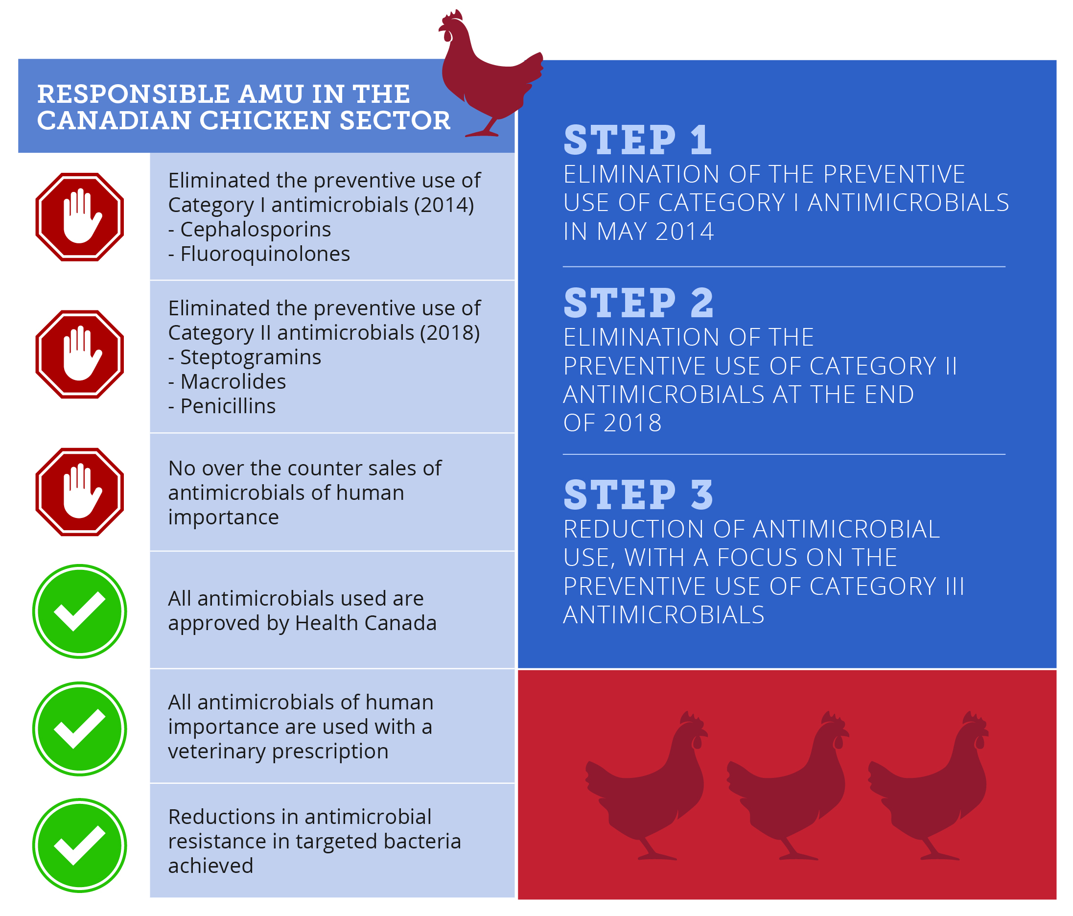 Antimicrobial Strategy