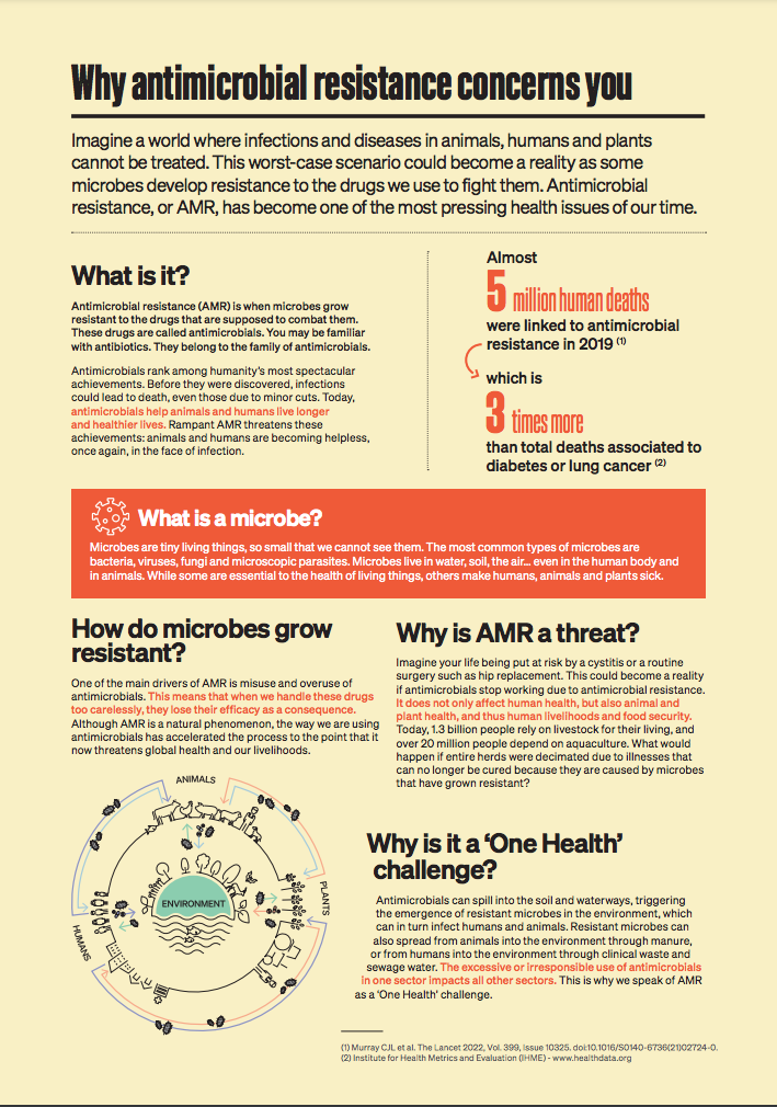 Why antimicrobial resistance concerns you